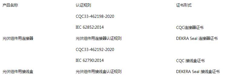 仪表台板及附件与太阳能板hs编码