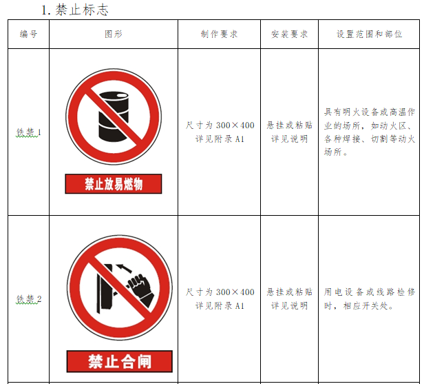 贵金属合金与有人值守和无人值守铁路标志