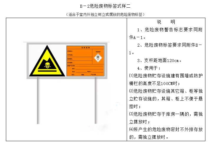 废铁与有人值守和无人值守标志