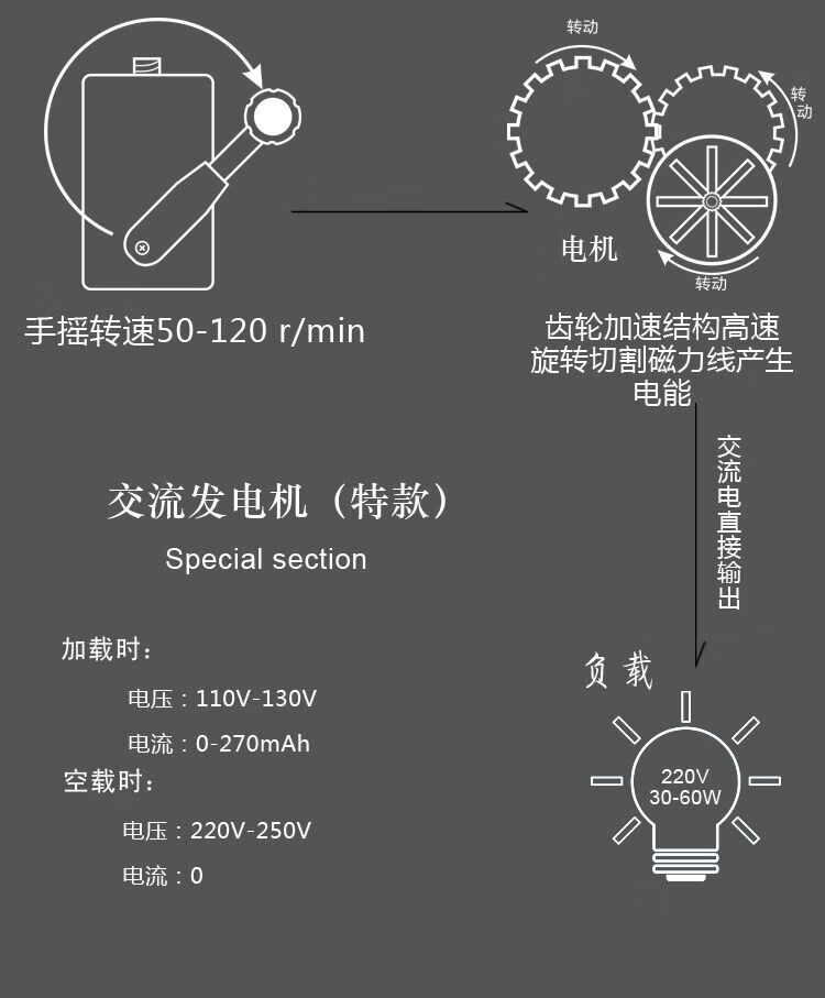 手摇发电/充电机与传感器防水等级