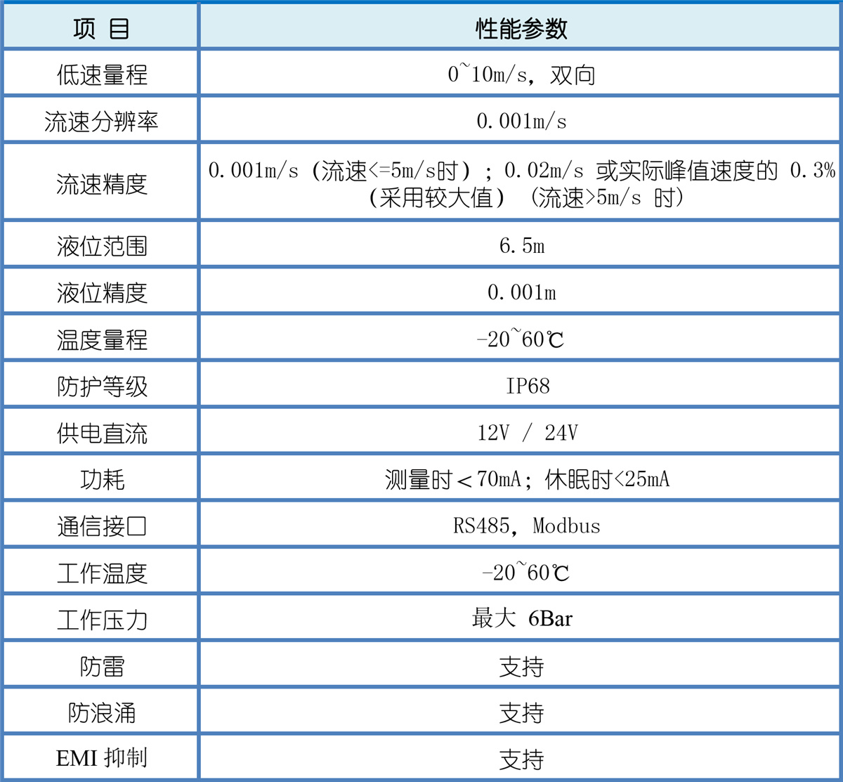 加工设备与传感器防水等级