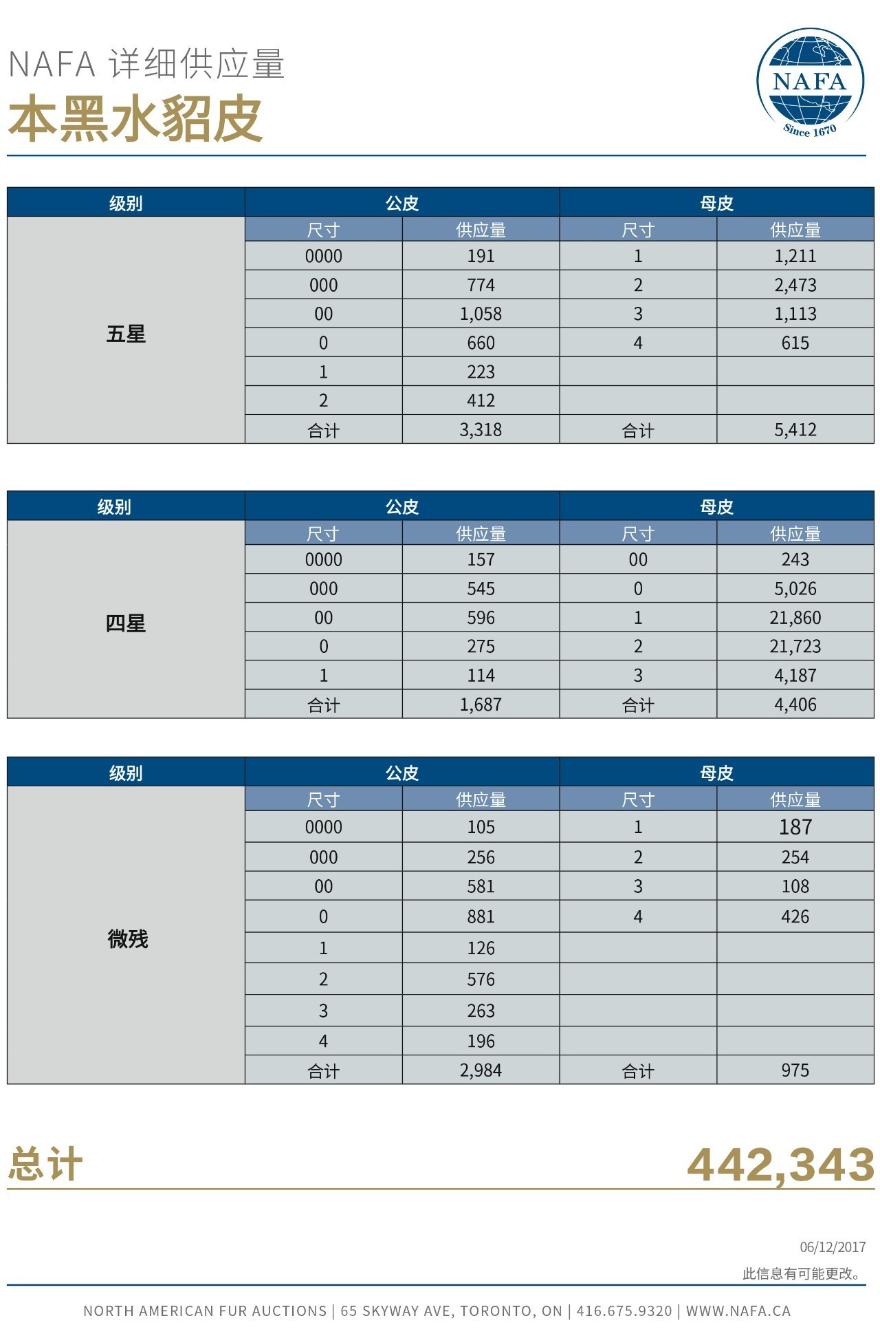 水貂皮与传感器防水等级