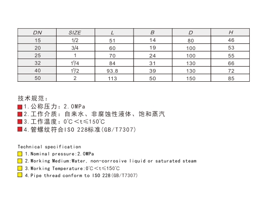 排污阀与传感器防水等级