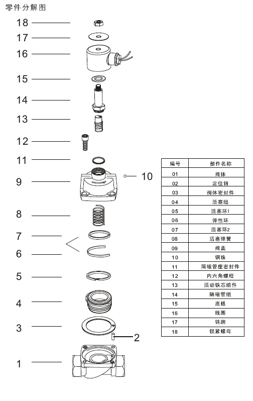 阀体与传感器防水等级