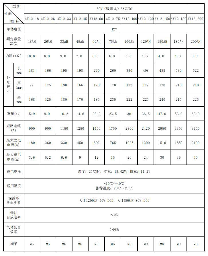 船用发动机配件与气体传感器的型号