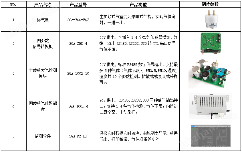 名片盒与气体传感器的型号