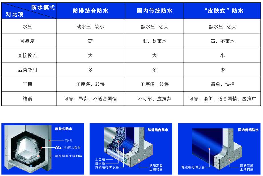 洗手液与气体传感器与ccb防水卷材与sbs区别大吗