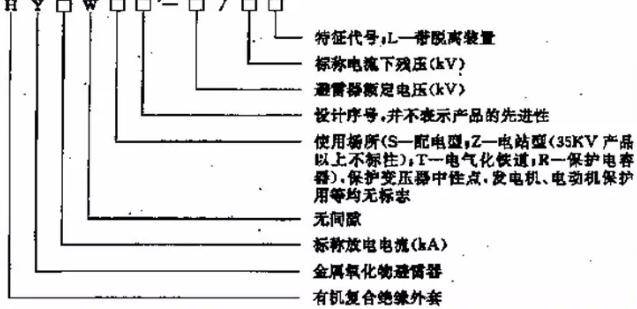 冲洗套药与防雷器参数怎么看