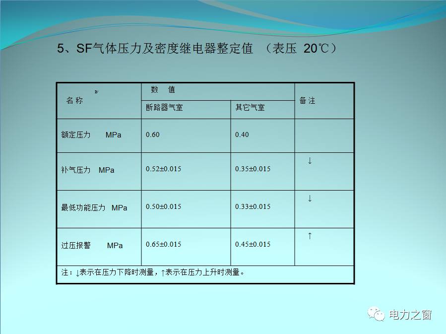 冲洗套药与防雷器参数怎么看