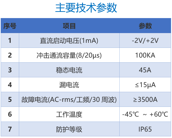 毛毯与防雷器参数怎么看