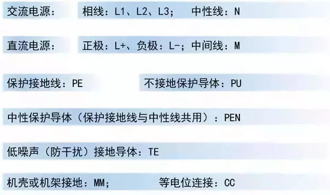 毛毯与防雷器参数怎么看