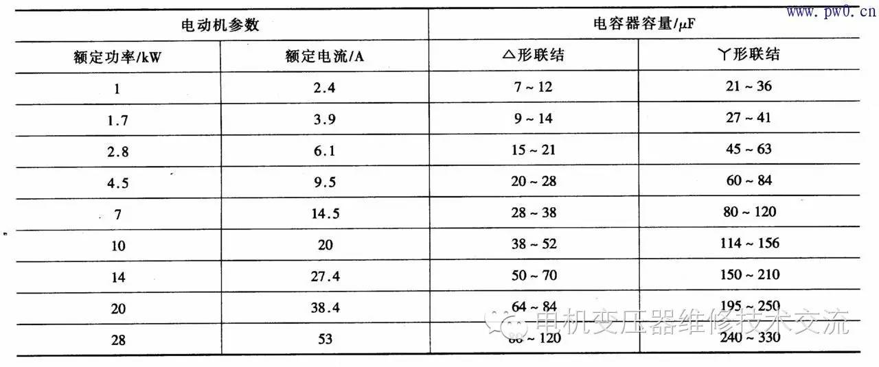 异步发电机与防雷器参数怎么看