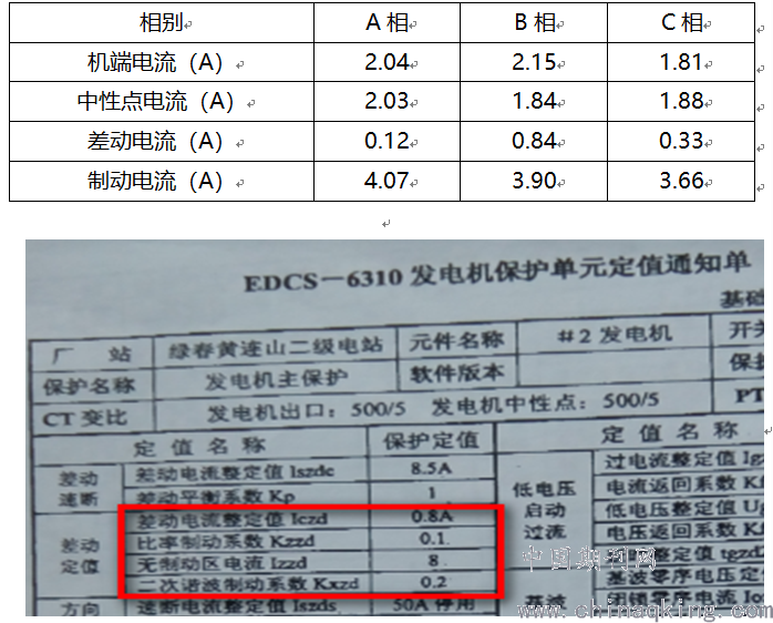 异步发电机与防雷器参数怎么看