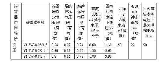 异步发电机与防雷器参数怎么看