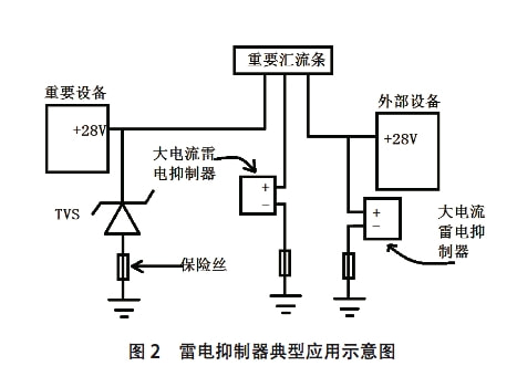 涂装机与防雷器电路