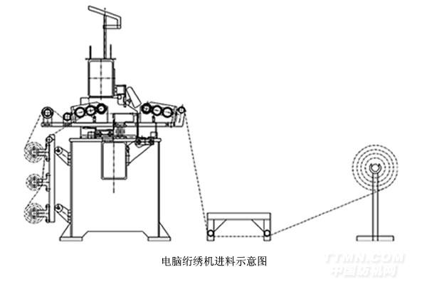 绗缝机与防雷器电路