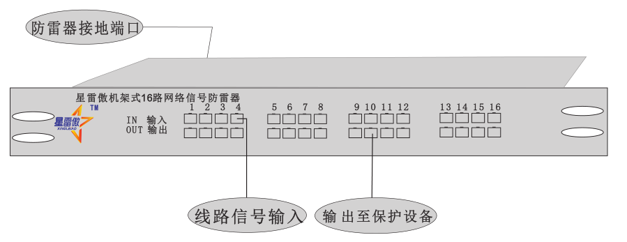 其它工具与网络防雷器输入输出区分