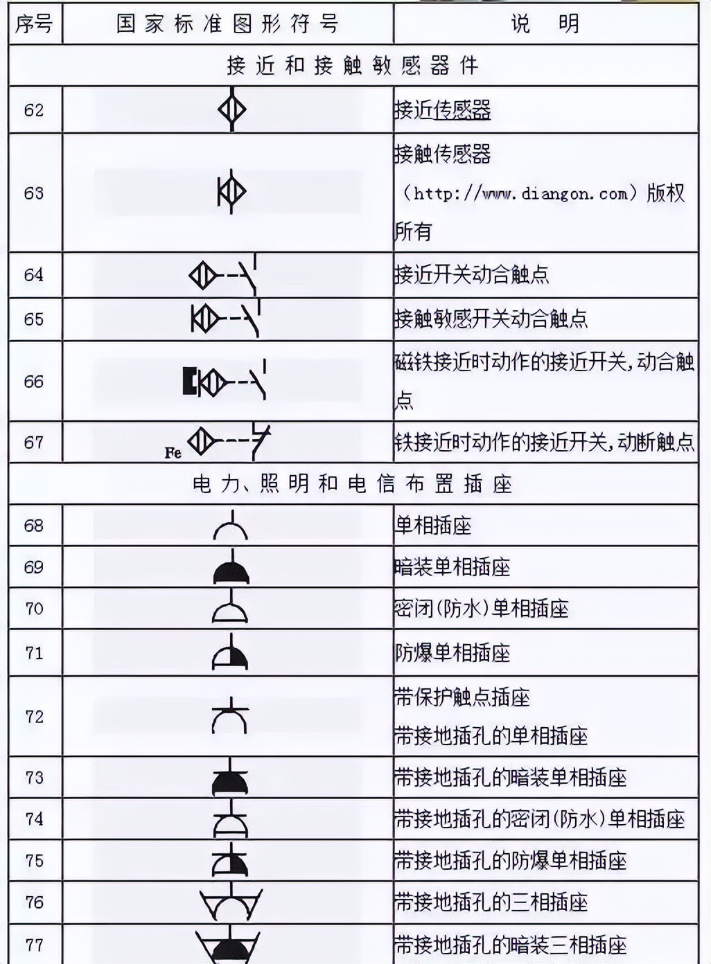 喷涂机与防雷器图纸符号