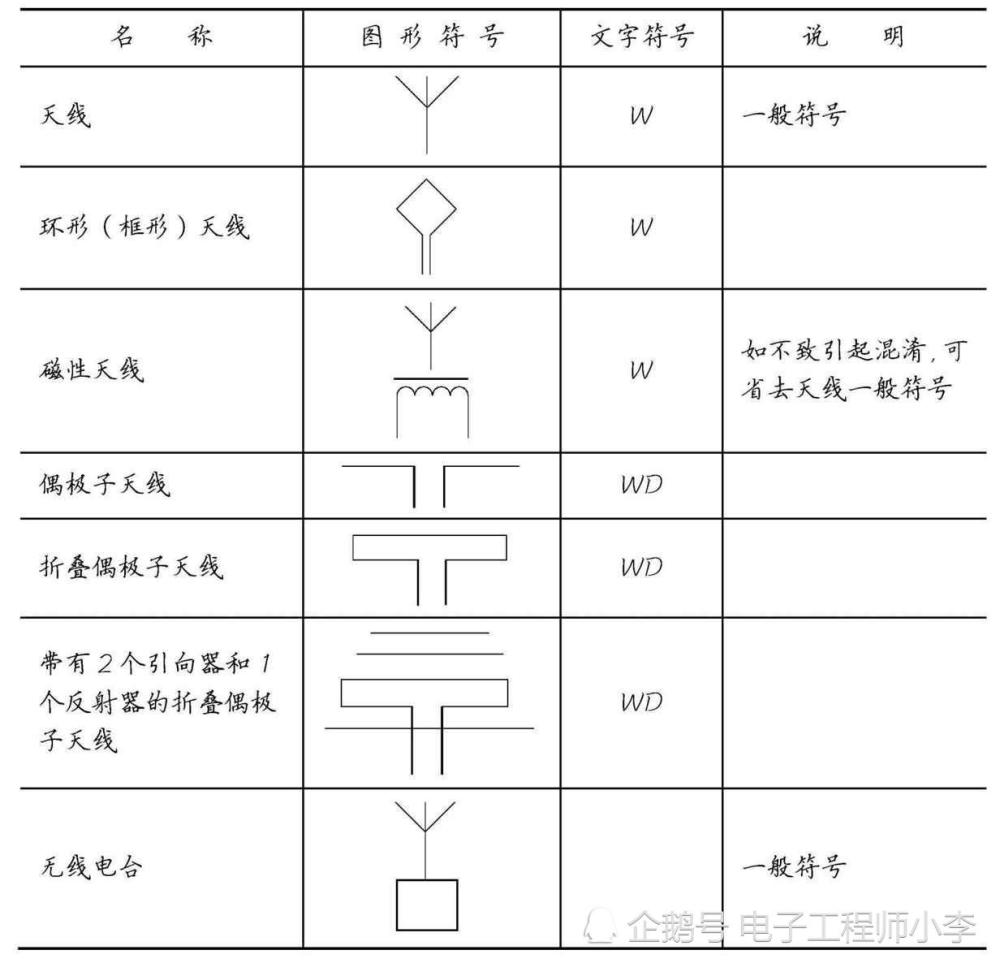 音频、视频插头与防雷器图纸符号