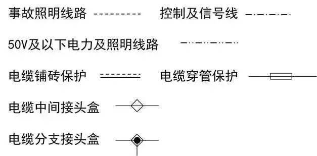 音频、视频插头与防雷器图纸符号