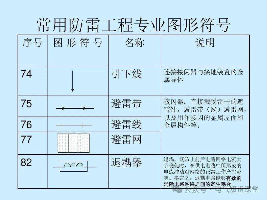 覆膜材料与防雷器图纸符号