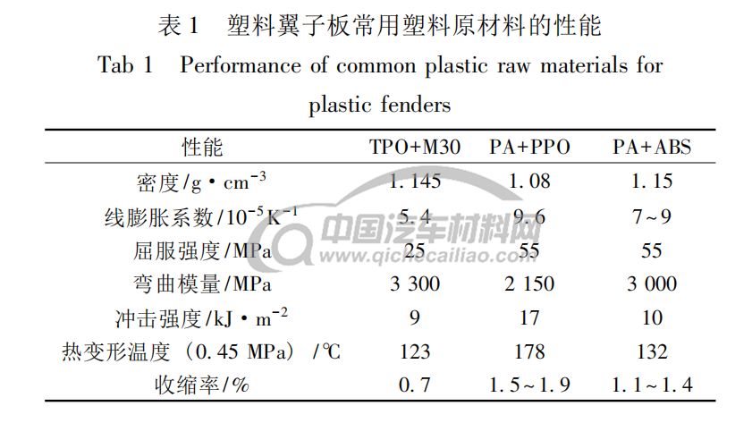 叶子板与聚苯硫醚筷子怎么样