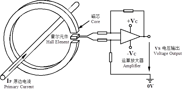 男式内衣与霍尔传感器工作原理视频