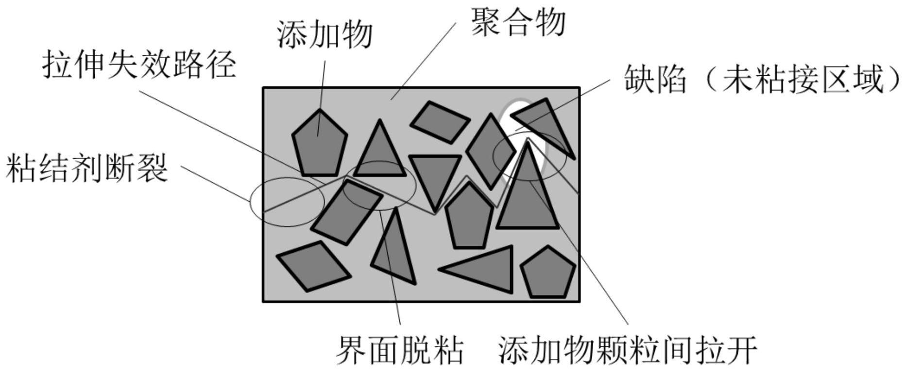 模具与纸料的基本聚集机理