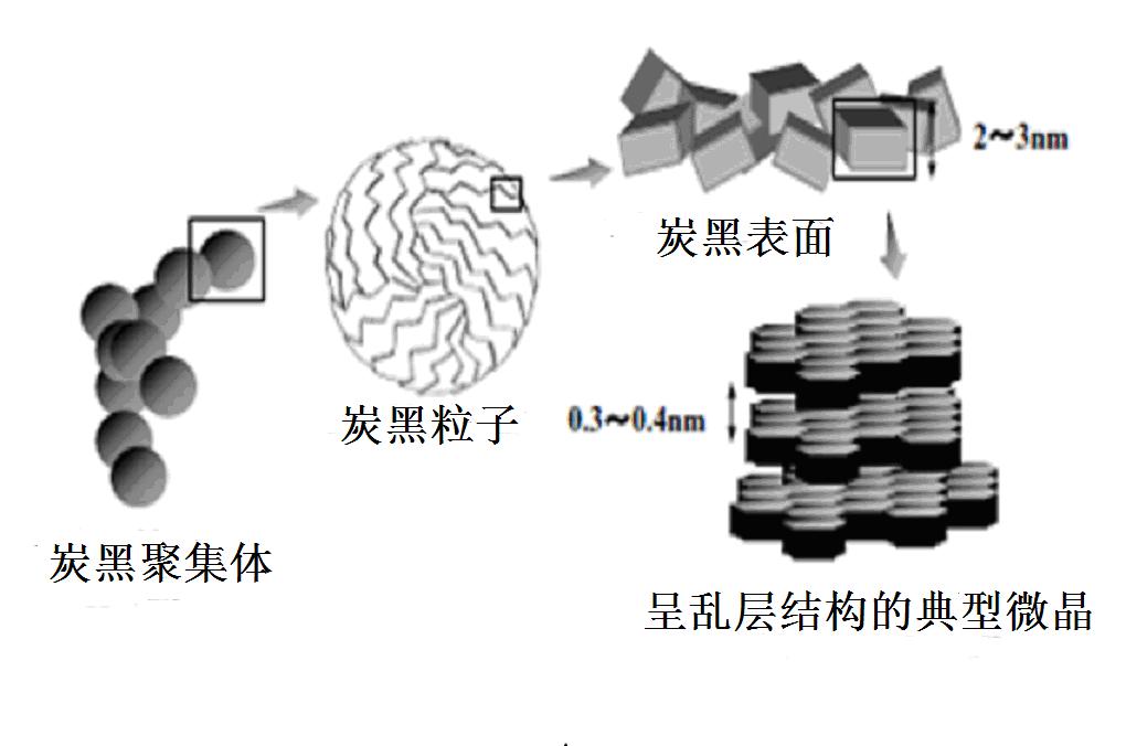 童帽与纸料的基本聚集机理