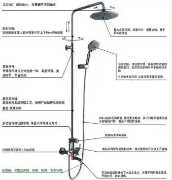 淋浴器与简要说明聚合物生产过程中的三废