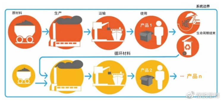 节庆服装、饰品、助威道具与简要说明聚合物生产过程中的三废