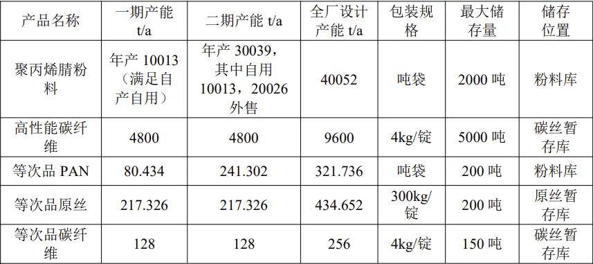 焊粉与简要说明聚合物生产过程中的三废