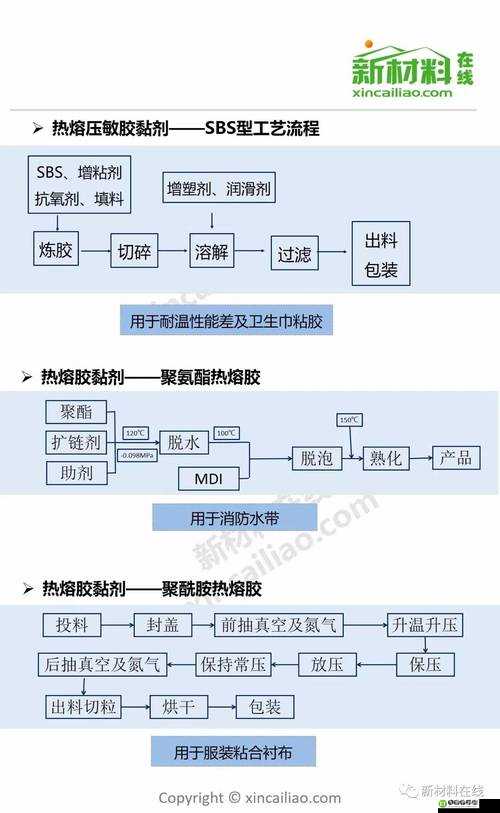 动物胶与简要说明聚合物生产过程中的三废