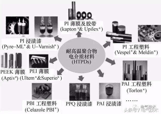 电料电器与废物流中的聚合物有哪些