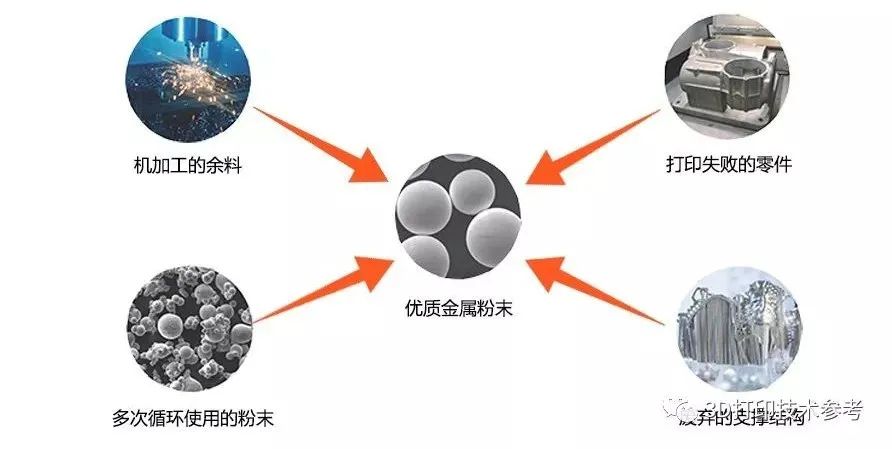 日用五金与废纸与简述聚合物的三种链形态结合