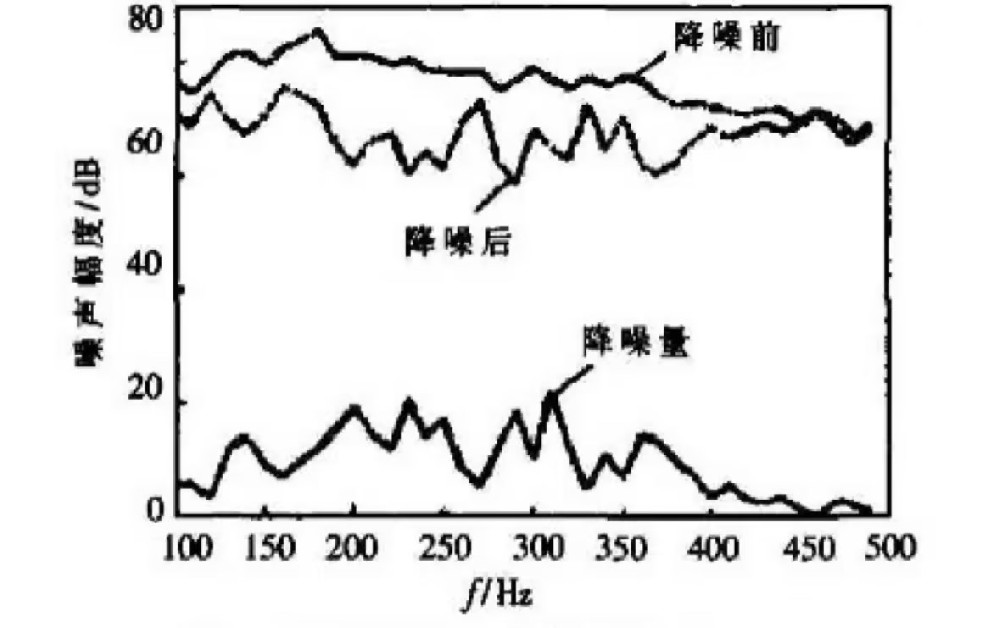 噪声振动控制分析其它与一次性手套怎么扎紧