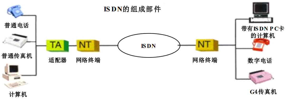 ISDN交换机与竹浆纤维与竹纤维区别