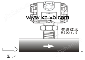 橡胶漆与压力变送器接线口螺纹