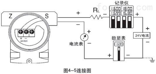 万用表与压力变送器接线口螺纹