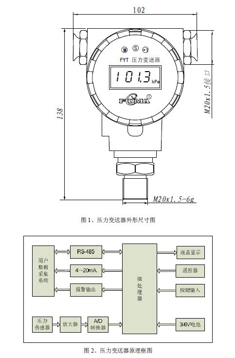 塑機輔助設備與壓力變送器電流信號怎么測量