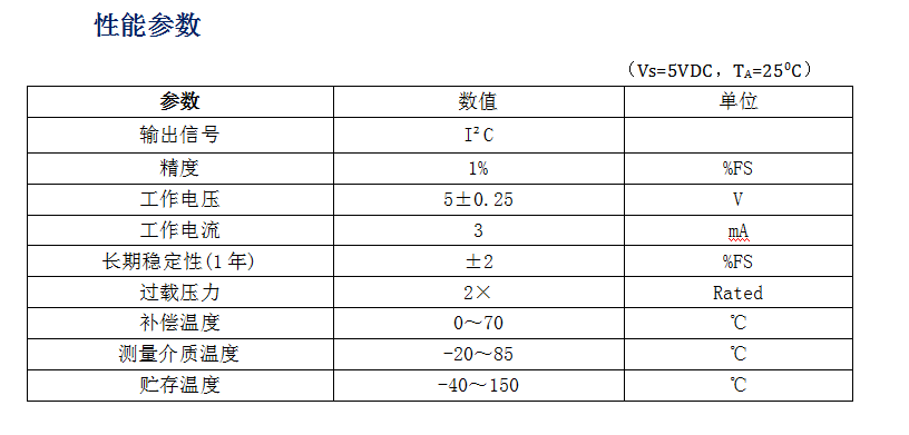 木工油漆与变送器压力和电流的换算