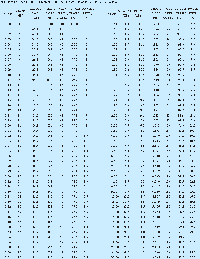 玩具电话与变送器压力和电流的换算