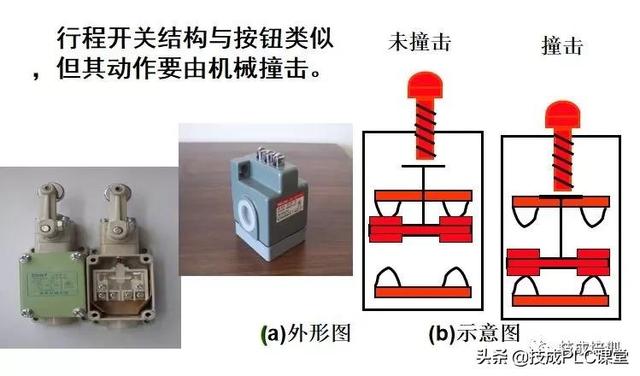 物理电池与按钮开关与螺旋阀门的区别