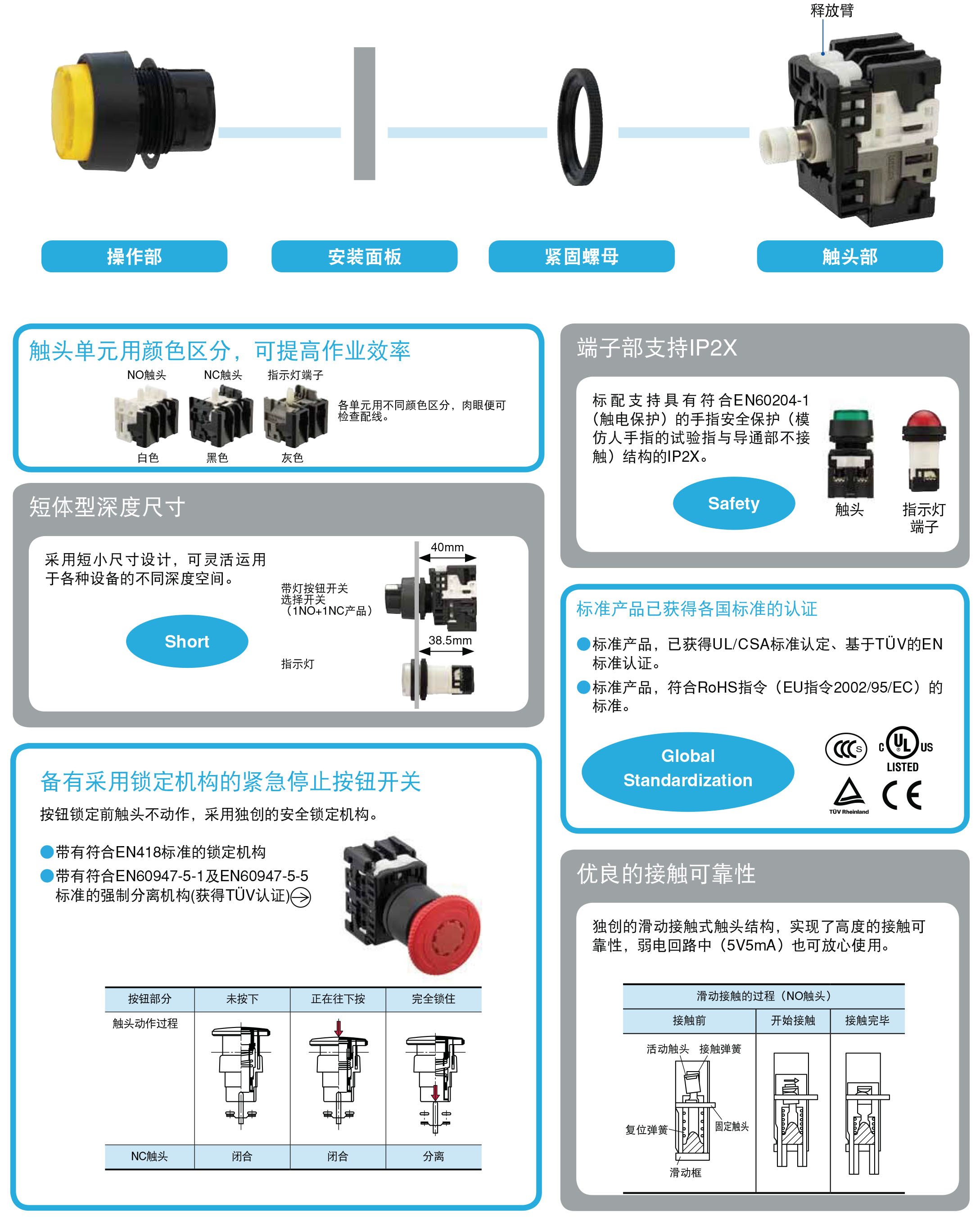 制样机与旋钮式按钮开关