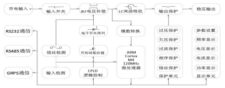 短信系统与稳压器与uv涂饰的关系