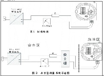 其它用布与液位变送器与钢结构应急照明安装图片区别