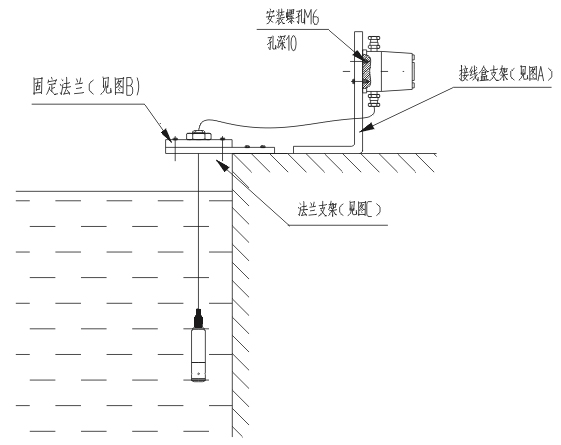 农渔牧林业制品与液位变送器与钢结构应急照明安装图片区别