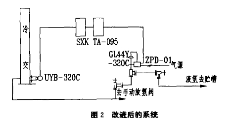 压塑机与液位变送器电路图