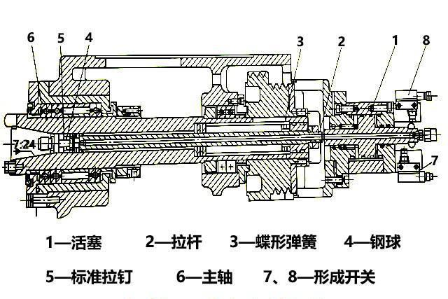 探伤仪与铣床主轴拉杆怎么拆