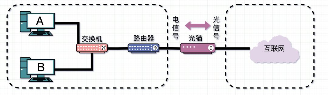 宽带多业务交换机与碰碰车制作过程